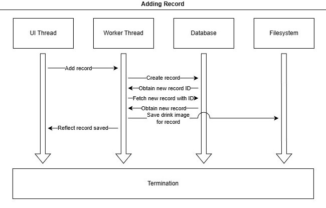 Architecture Diagram 1
