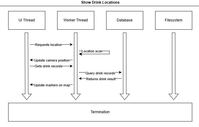 Architecture Diagram 3