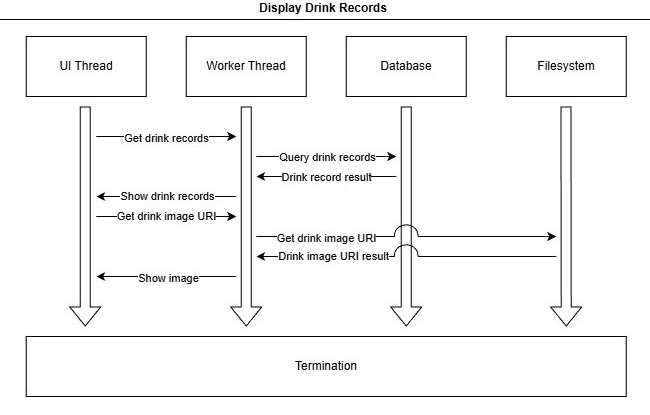 Architecture Diagram 2
