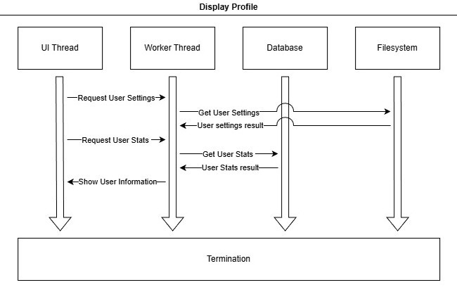 Architecture Diagram 4
