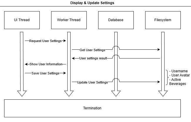 Architecture Diagram 5