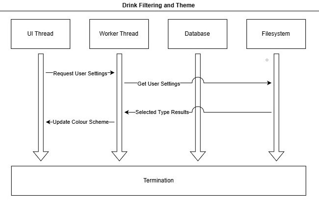 Architecture Diagram 6